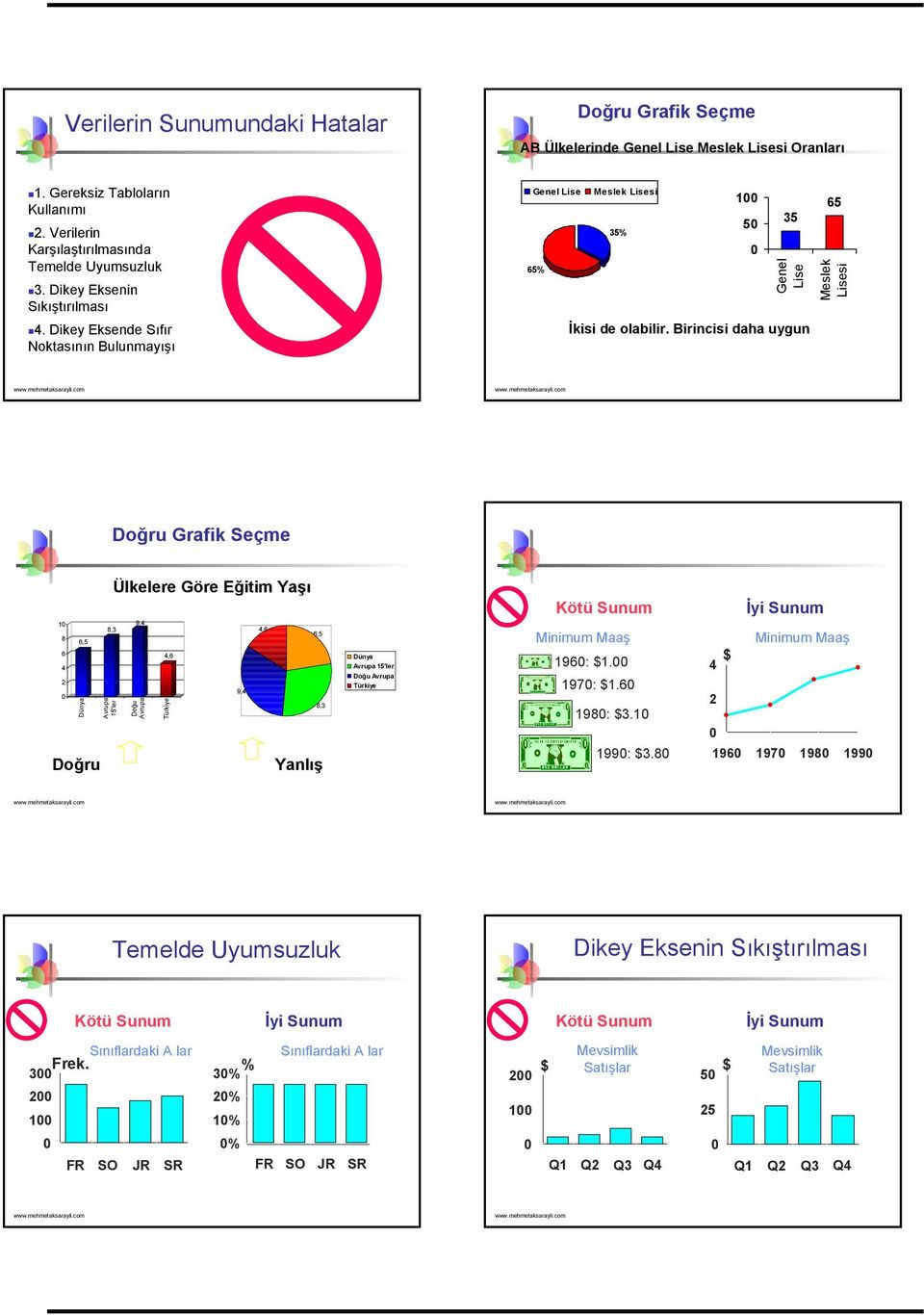 Birincisi daha uygun Meslek Lisesi Doğru Grafik Seçme 1 9,,,,,, 9,, Dünya Avrupa 1'ler Ülkelere Göre Eğitim Yaşı Doğu Avrupa Türkiye Doğru Yanlış Dünya Avrupa 1'ler Doğu Avrupa Türkiye Kötü Sunum