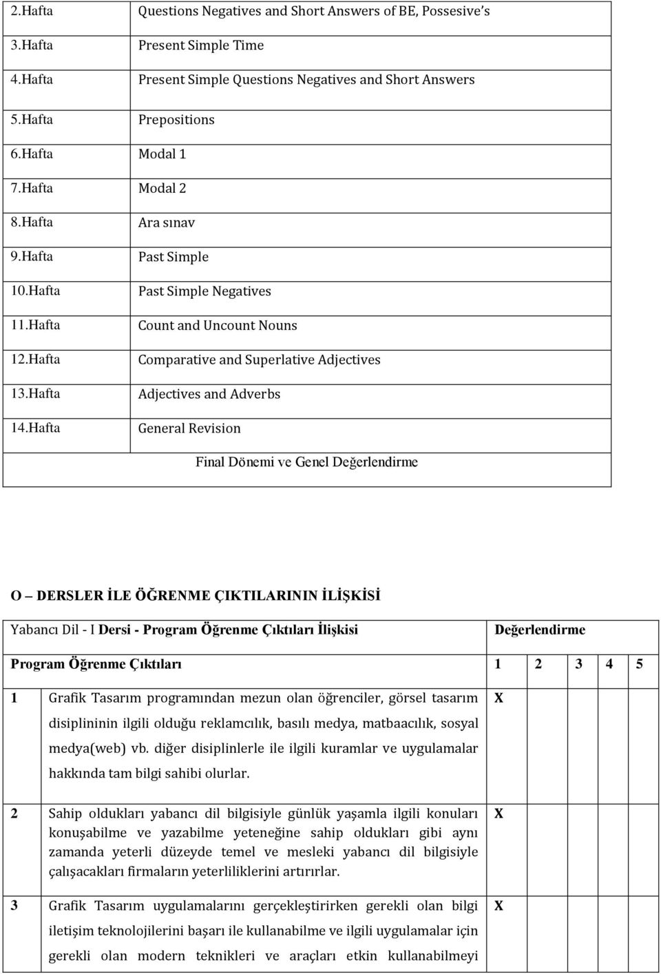 Hafta Ara sınav Past Simple Past Simple Negatives Count and Uncount Nouns Comparative and Superlative Adjectives Adjectives and Adverbs General Revision Final Dönemi ve Genel Değerlendirme O DERSLER