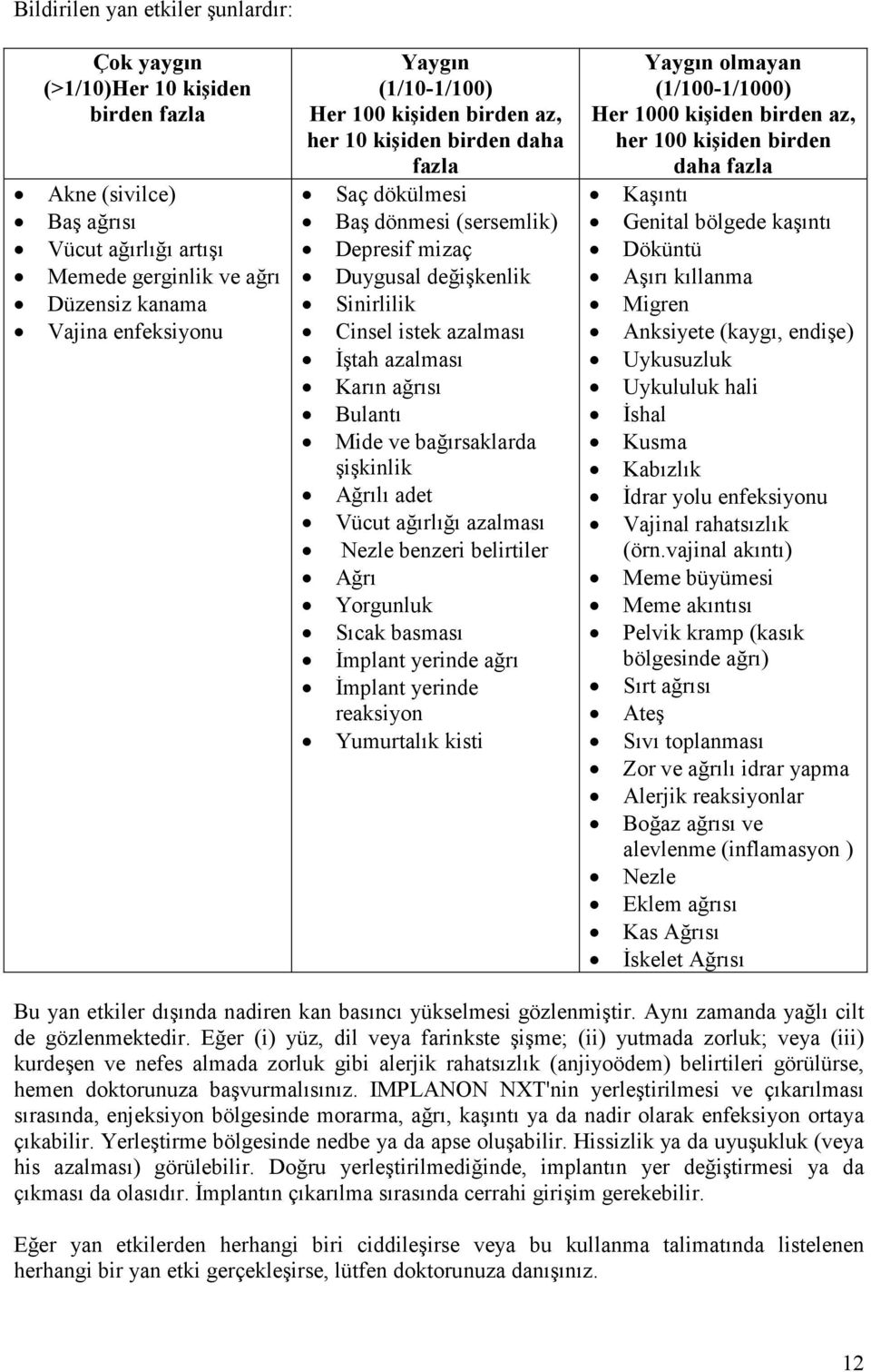 Karın ağrısı Bulantı Mide ve bağırsaklarda şişkinlik Ağrılı adet Vücut ağırlığı azalması Nezle benzeri belirtiler Ağrı Yorgunluk Sıcak basması Đmplant yerinde ağrı Đmplant yerinde reaksiyon