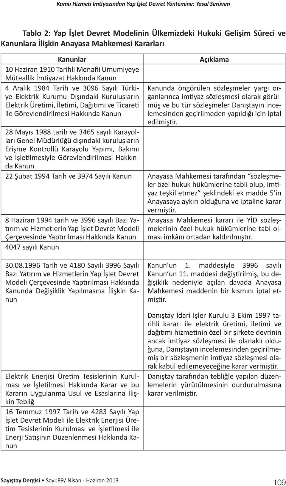 sözleşmeler yargı organlarınca imtiyaz sözleşmesi olarak görülmüş ve bu tür sözleşmeler Danıştayın incelemesinden geçirilmeden yapıldığı için iptal edilmiştir.