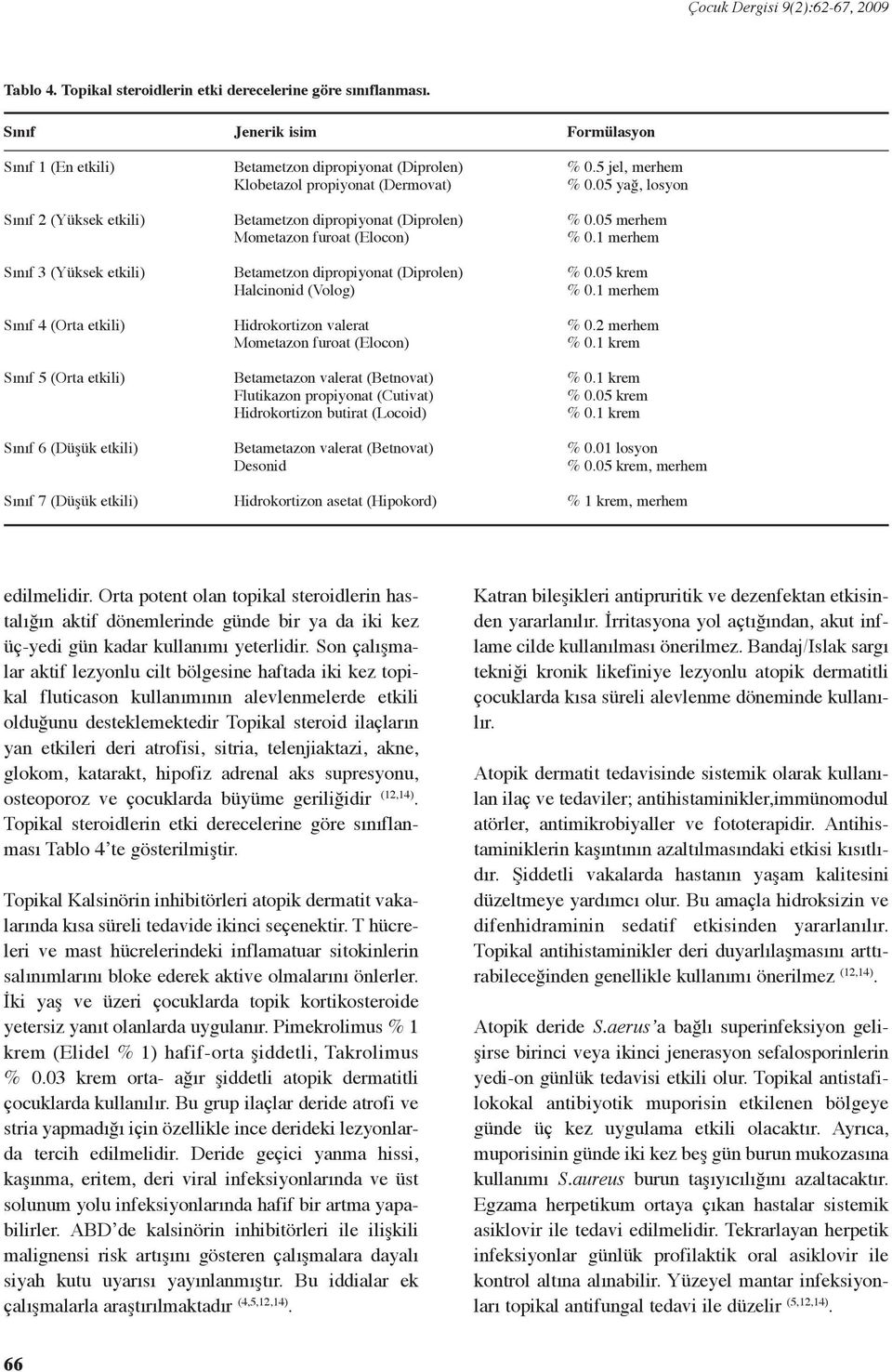 dipropiyonat (Diprolen) Klobetazol propiyonat (Dermovat) Betametzon dipropiyonat (Diprolen) Mometazon furoat (Elocon) Betametzon dipropiyonat (Diprolen) Halcinonid (Volog) Hidrokortizon valerat