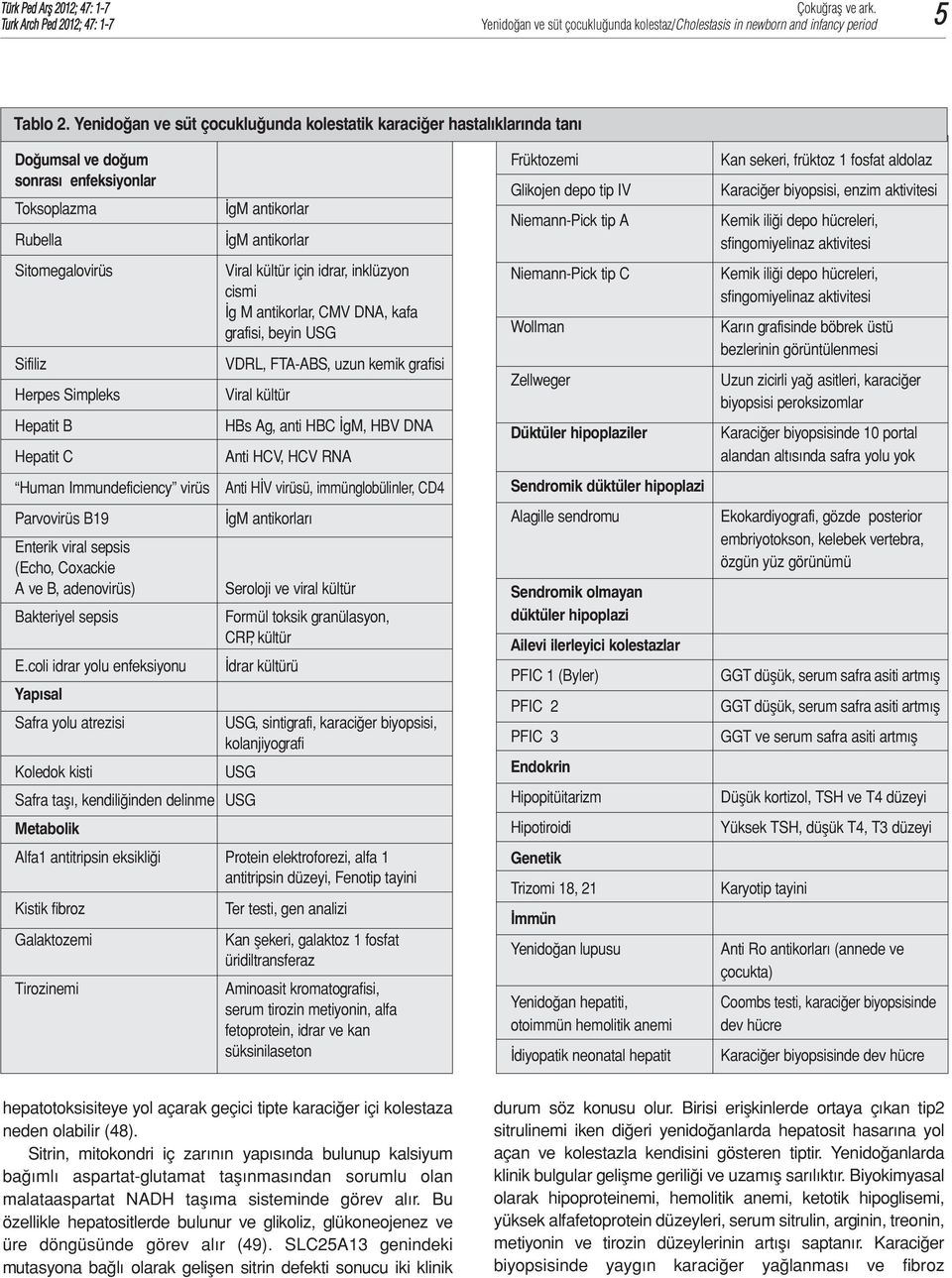 Immundeficiency virüs Parvovirüs B19 Enterik viral sepsis (Echo, Coxackie A ve B, adenovirüs) Bakteriyel sepsis E.