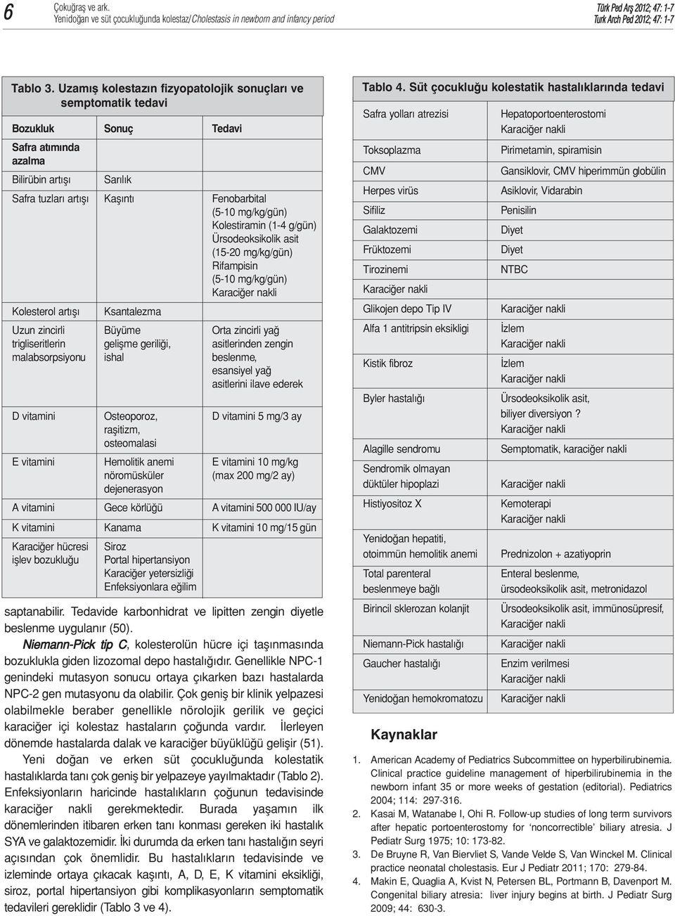 Kolestiramin (1-4 g/gün) Ürsodeoksikolik asit (15-20 mg/kg/gün) Rifampisin (5-10 mg/kg/gün) Kolesterol artışı Ksantalezma Uzun zincirli Büyüme Orta zincirli yağ trigliseritlerin gelişme geriliği,