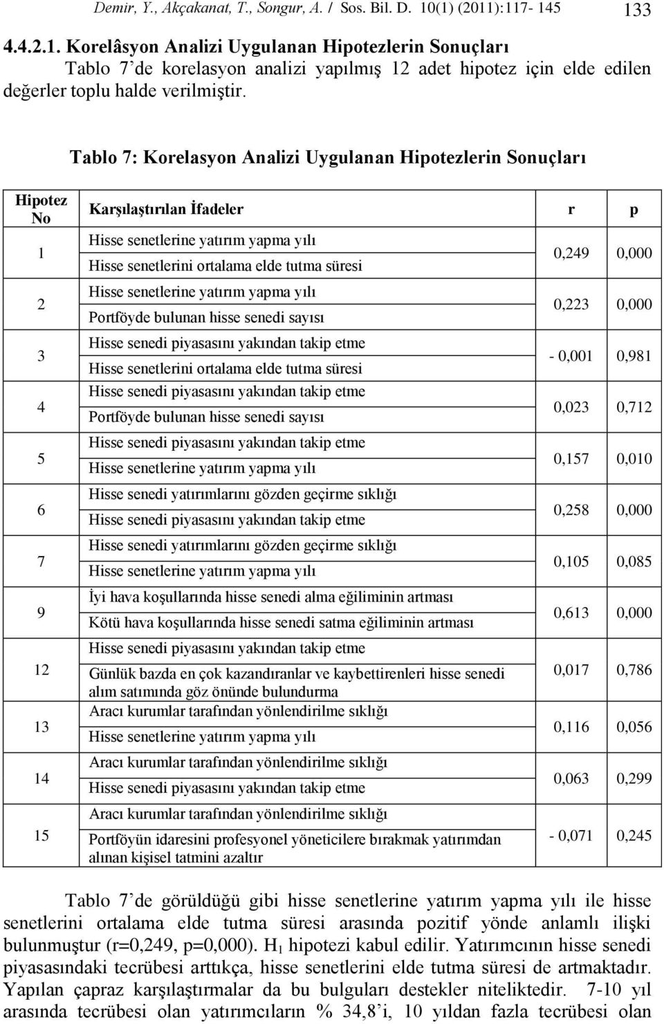 Tablo 7: Korelasyon Analizi Uygulanan Hipotezlerin Sonuçları Hipotez No 1 2 3 4 5 6 7 9 12 13 14 15 KarĢılaĢtırılan Ġfadeler r p Hisse senetlerine yatırım yapma yılı Hisse senetlerini ortalama elde