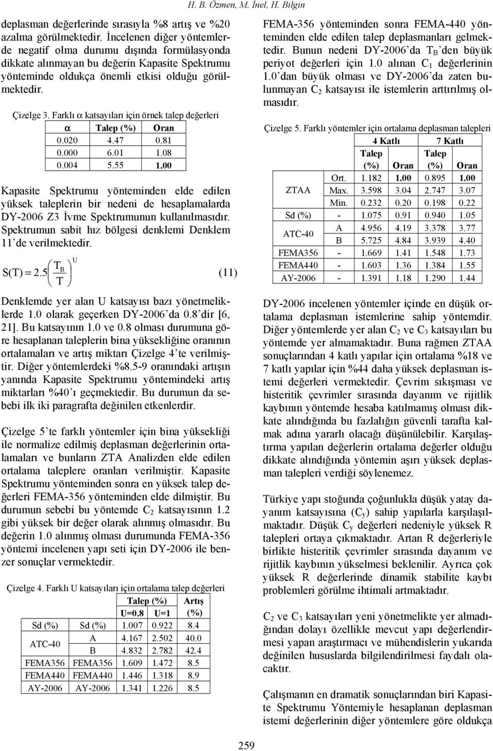 Farklı α katsayıları için örnek talep değerleri α Talep (%) Oran 0.020 4.47 0.81 0.000 6.01 1.08 0.004 5.55 1.