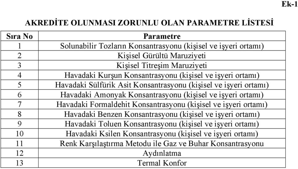 (kişisel ve işyeri ortamı) 7 Havadaki Formaldehit Konsantrasyonu (kişisel ve işyeri ortamı) 8 Havadaki Benzen Konsantrasyonu (kişisel ve işyeri ortamı) 9 Havadaki Toluen