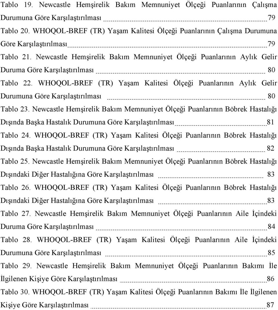 Newcastle Hemşirelik Bakım Memnuniyet Ölçeği Puanlarının Aylık Gelir Duruma Göre Karşılaştırılması 80 Tablo 22.