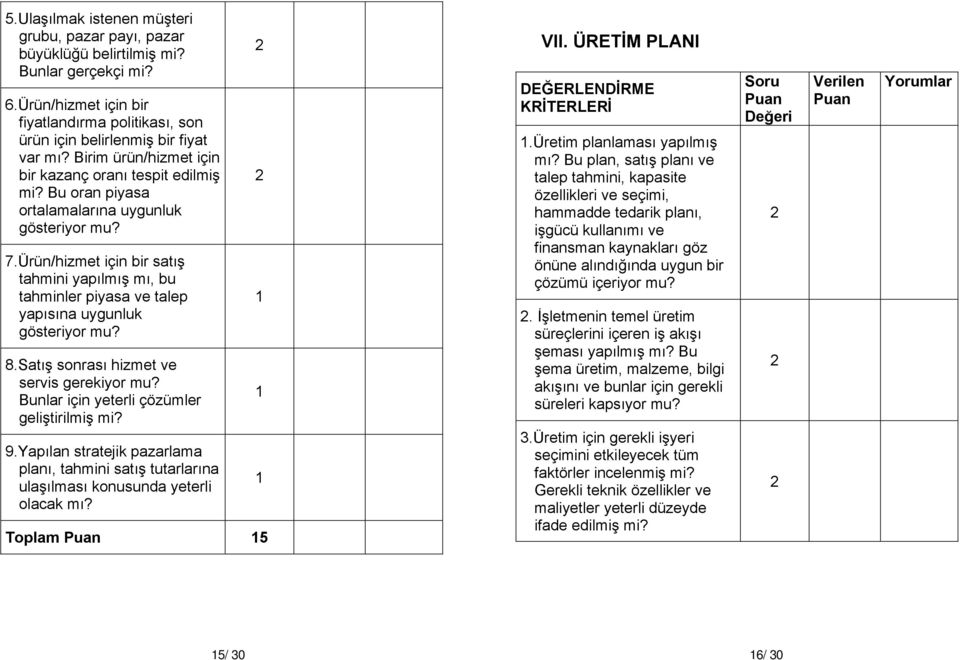 Ürün/hizmet için bir satış tahmini yapılmış mı, bu tahminler piyasa ve talep yapısına uygunluk gösteriyor mu? 8.Satış sonrası hizmet ve servis gerekiyor mu?