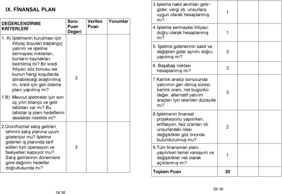 .b) Mevcut işletmeler için son üç yılın bilanço ve gelir tabloları var mı? Bu tablolar iş planı hedeflerini destekler nitelikte mi?