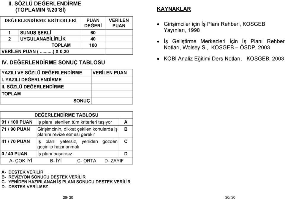 , KOSGEB ÖSDP, 003 KOBİ Analiz Eğitimi Ders Notları, KOSGEB, 003 YAZILI VE SÖZLÜ I. YAZILI II.