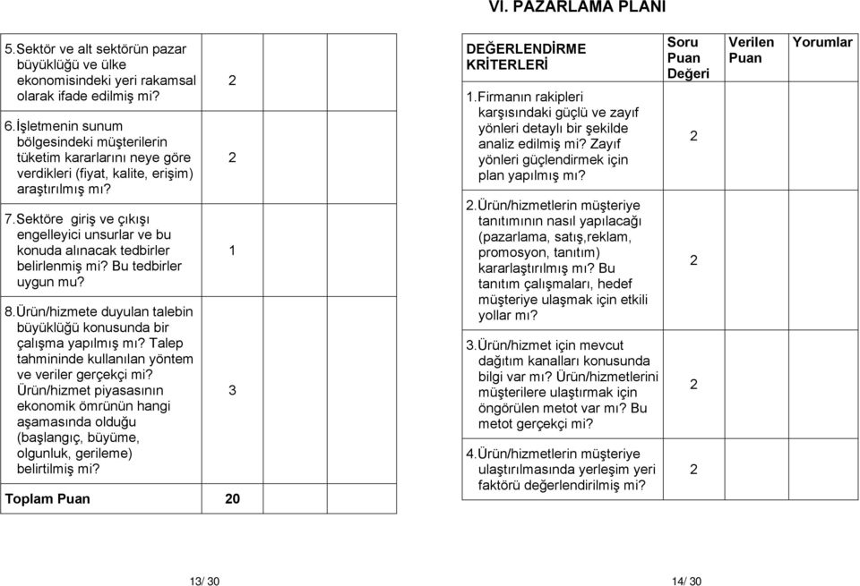 Sektöre giriş ve çıkışı engelleyici unsurlar ve bu konuda alınacak tedbirler belirlenmiş mi? Bu tedbirler uygun mu? 8.Ürün/hizmete duyulan talebin büyüklüğü konusunda bir çalışma yapılmış mı?