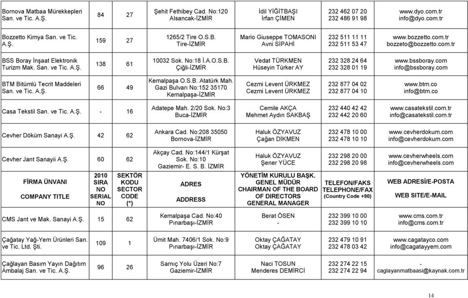 ve Tic. 138 61 10032 Sok. No:18 İ.A.O.S.B. Vedat TÜRKMEN Hüseyin Türker AY 232 328 24 64 232 328 01 19 www.bssboray.com info@bssboray.com BTM Bitümlü Tecrit Maddeleri San. ve Tic. 66 49 Kemalpaşa O.S.B. Atatürk Mah.