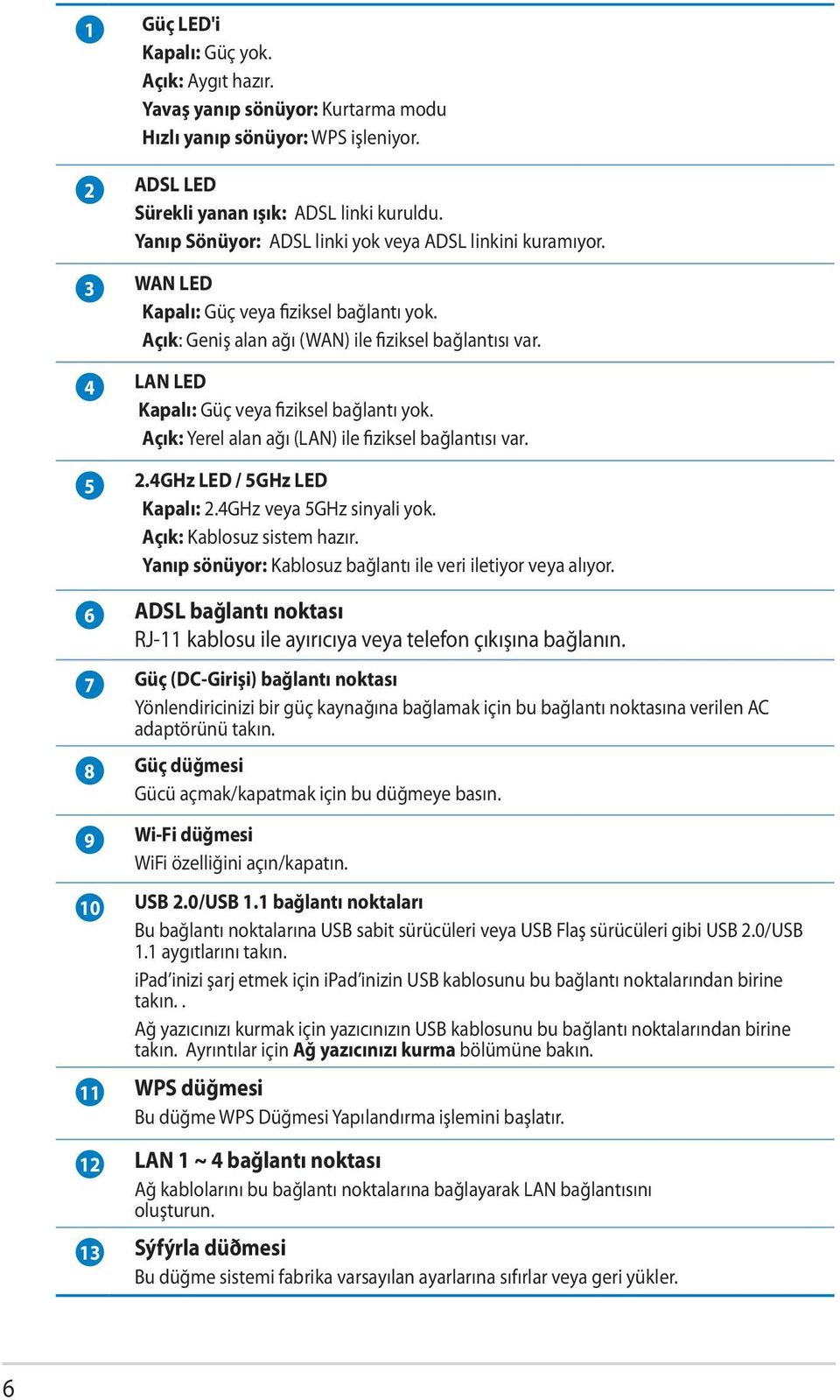 4 LAN LED Kapalı: Güç veya fiziksel bağlantı yok. Açık: Yerel alan ağı (LAN) ile fiziksel bağlantısı var. 5 2.4GHz LED / 5GHz LED Kapalı: 2.4GHz veya 5GHz sinyali yok. Açık: Kablosuz sistem hazır.