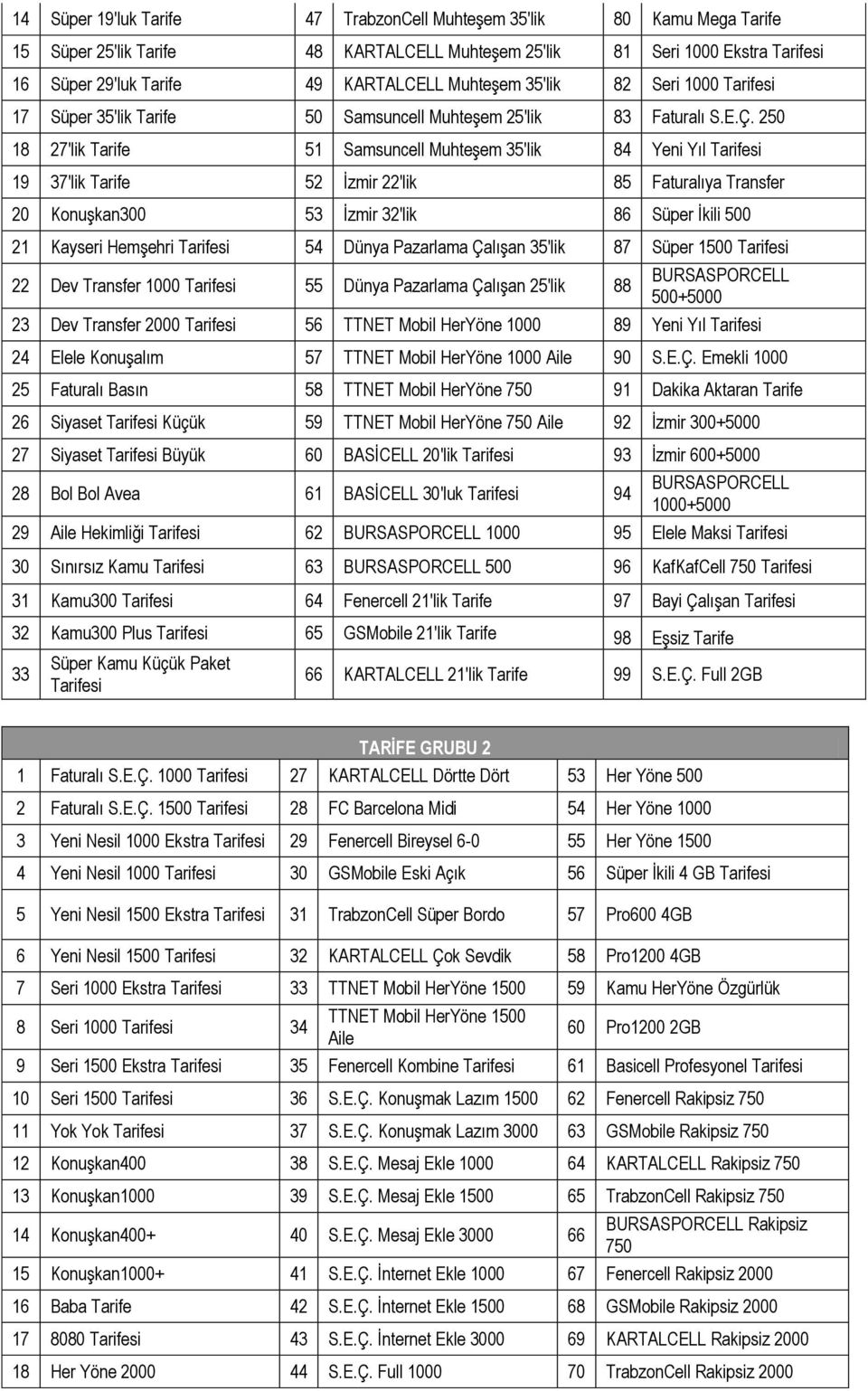 250 18 27'lik 51 Samsuncell Muhteşem 35'lik 84 Yeni Yıl si 19 37'lik 52 İzmir 22'lik 85 Faturalıya Transfer 20 Konuşkan300 53 İzmir 32'lik 86 Süper İkili 500 21 Kayseri Hemşehri si 54 Dünya Pazarlama