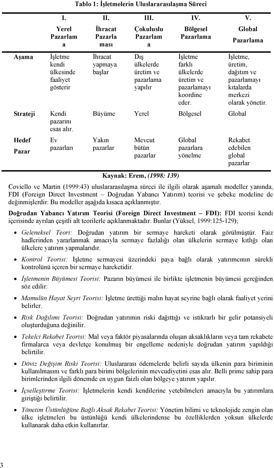 Çokuluslu Pazarlam a Dış ülkelerde üretim ve pazarlama yapılır Kaynak: Erem, (1998: 139) Coviello ve Martin (1999:43) uluslararasılaşma süreci ile ilgili olarak aşamalı modeller yanında, FDI (Foreign