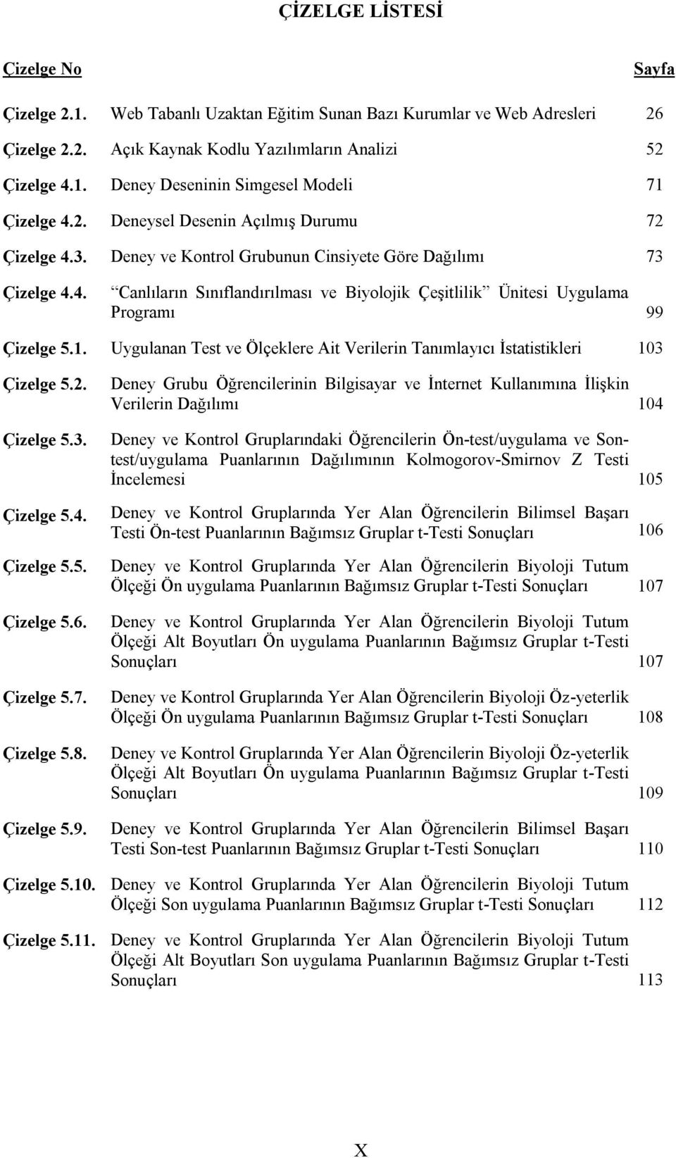 1. Uygulanan Test ve Ölçeklere Ait Verilerin Tanımlayıcı İstatistikleri 103 Çizelge 5.2. Çizelge 5.3. Çizelge 5.4. Çizelge 5.5. Çizelge 5.6. Çizelge 5.7. Çizelge 5.8. Çizelge 5.9.