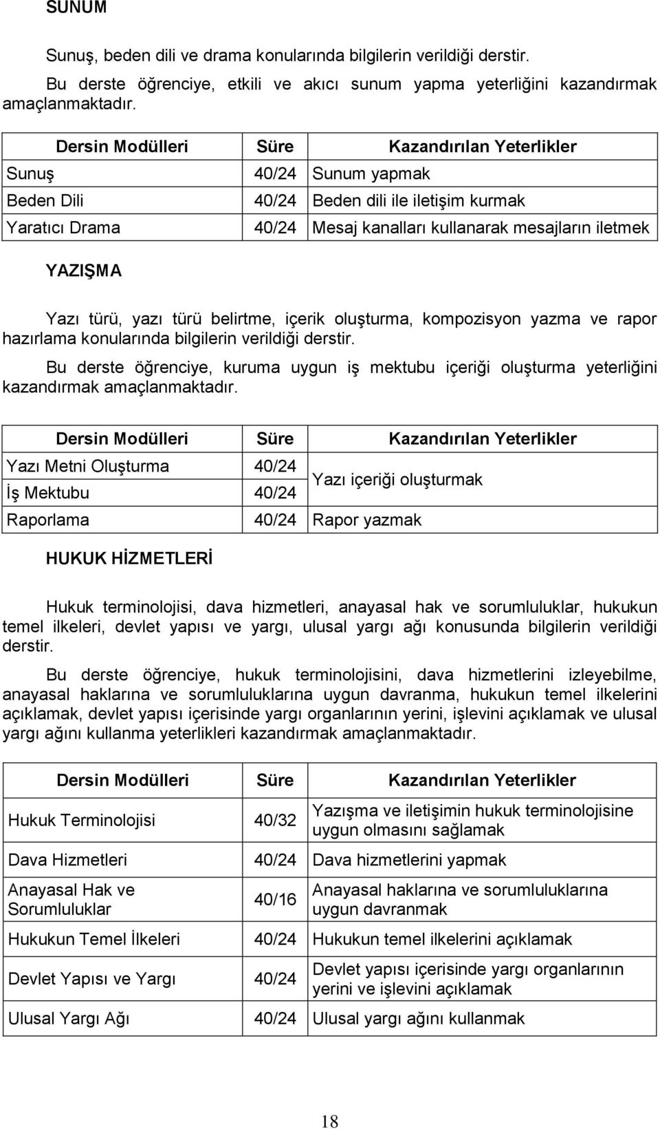 kompozisyon yazma ve rapor hazırlama konularında bilgilerin verildiği derstir. Bu derste öğrenciye, kuruma uygun iģ mektubu içeriği oluģturma yeterliğini kazandırmak amaçlanmaktadır.