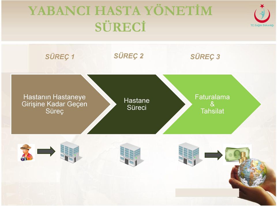 Hastaneye Girişine Kadar Geçen