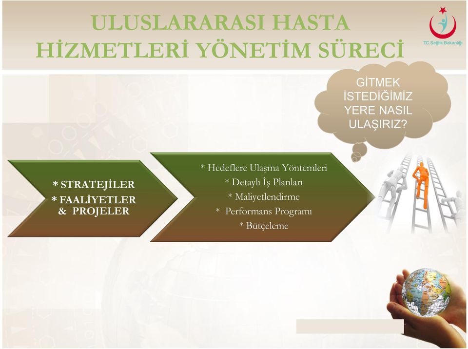 * STRATEJİLER * FAALİYETLER & PROJELER * Hedeflere