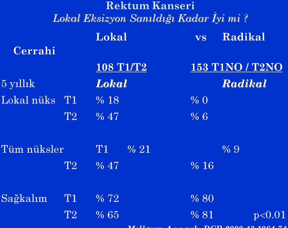 Radikal Lokal nüks T1 % 18 % 0 T2 % 47 % 6 Tüm nüksler T1 %