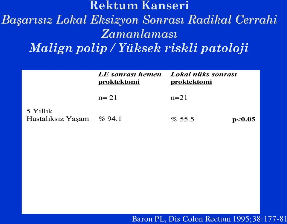 proktektomi n= 21 n=21 Lokal nüks sonrası proktektomi 5 Yıllık