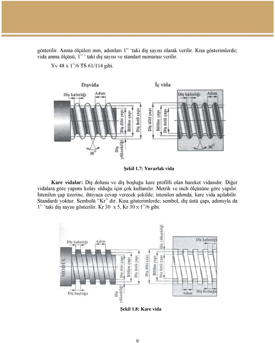 Diğer vidalara göre yapımı kolay olduğu için çok kullanılır. Metrik ve inch ölçüsüne göre yapılır.