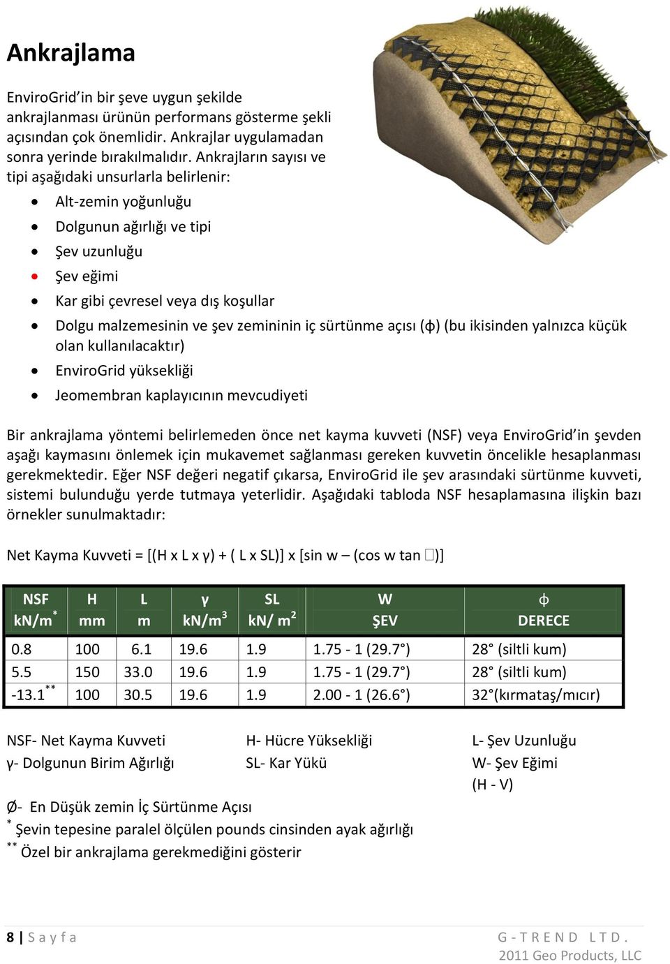 zemininin iç sürtünme açısı (ɸ) (bu ikisinden yalnızca küçük olan kullanılacaktır) EnviroGrid yüksekliği Jeomembran kaplayıcının mevcudiyeti Bir ankrajlama yöntemi belirlemeden önce net kayma kuvveti