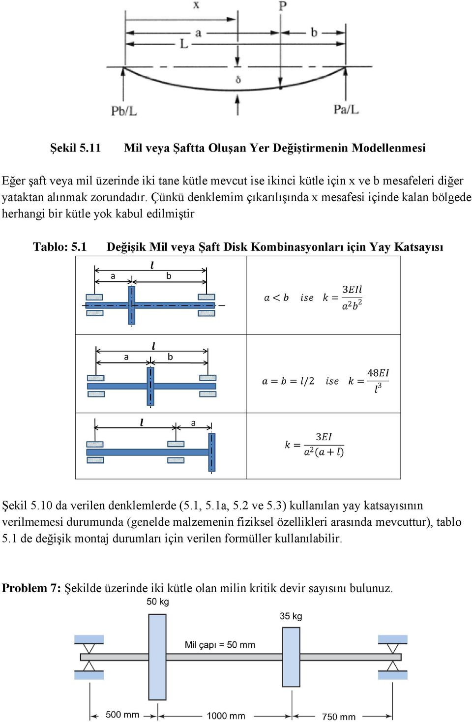 zorundadır. Çünkü denklemim çıkarılıģında x mesafesi içinde kalan bölgede herhangi bir kütle yok kabul edilmiģtir Tablo: 5.