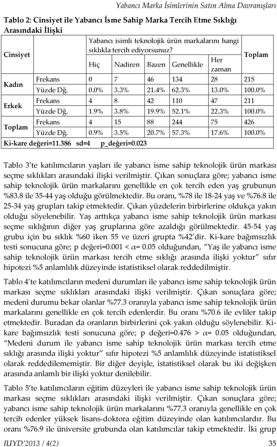 1.9% 3.8% 19.9% 52.1% 22.3% 100.0% Frekans 4 15 88 244 75 426 Yüzde Dğ. 0.9% 3.5% 20.7% 57.3% 17.6% 100.0% Ki-kare değeri=11.386 sd=4 p_değeri=0.