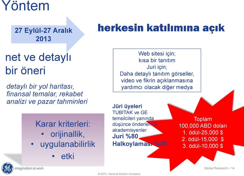 tanıtım görseller, video ve fikrin açıklanmasına yardımcı olacak diğer medya Jüri üyeleri TUBİTAK ve GE temsilcileri yanında düşünce