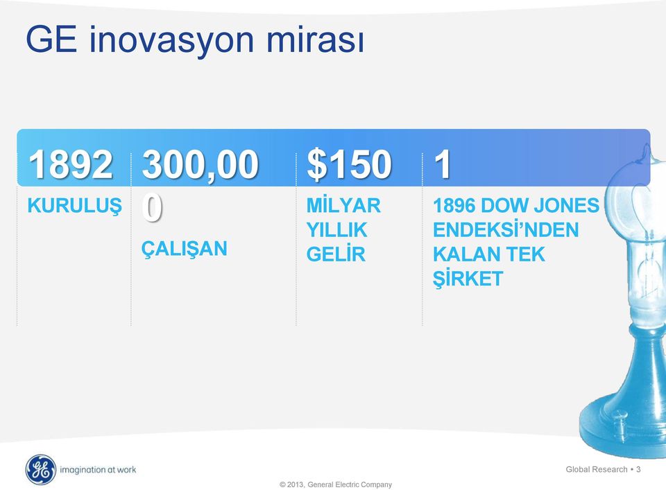 1896 DOW JONES ENDEKSİ NDEN KALAN TEK