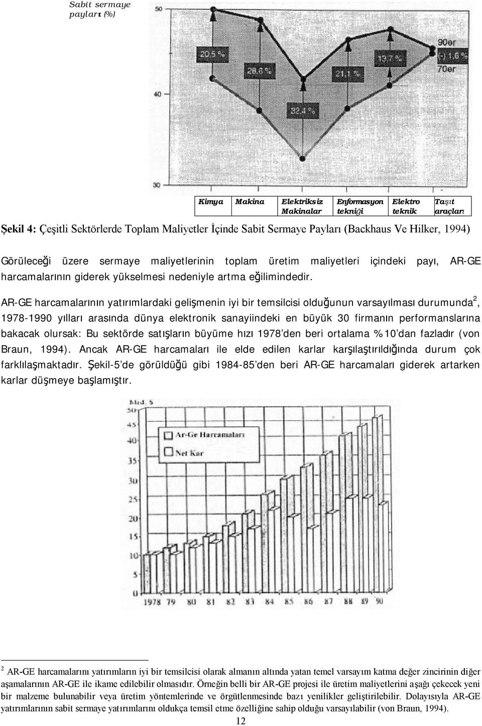 AR-GE harcamalarının yatırımlardaki gelişmenin iyi bir temsilcisi olduğunun varsayılması durumunda 2, 1978-1990 yılları arasında dünya elektronik sanayiindeki en büyük 30 firmanın performanslarına