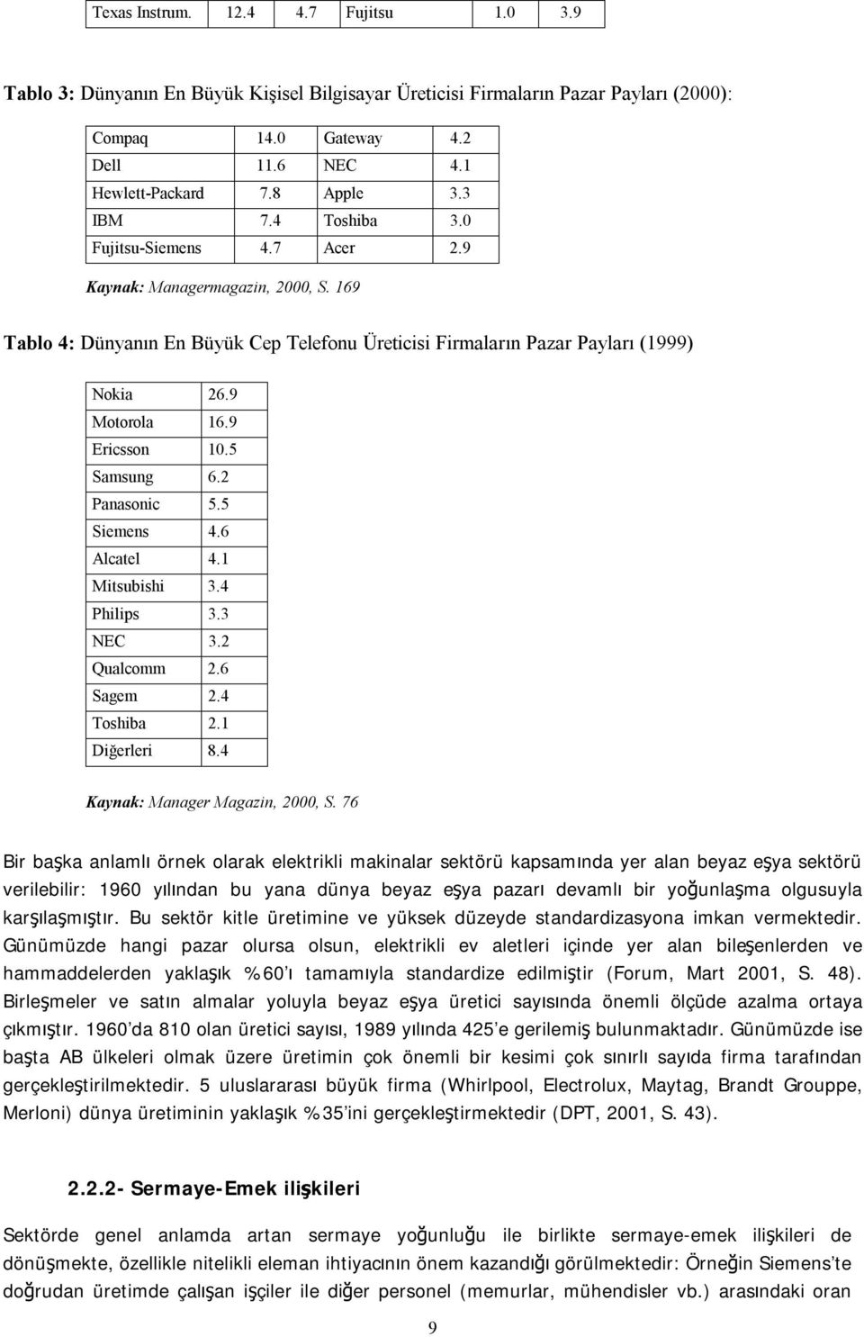 9 Ericsson 10.5 Samsung 6.2 Panasonic 5.5 Siemens 4.6 Alcatel 4.1 Mitsubishi 3.4 Philips 3.3 NEC 3.2 Qualcomm 2.6 Sagem 2.4 Toshiba 2.1 Diğerleri 8.4 Kaynak: Manager Magazin, 2000, S.