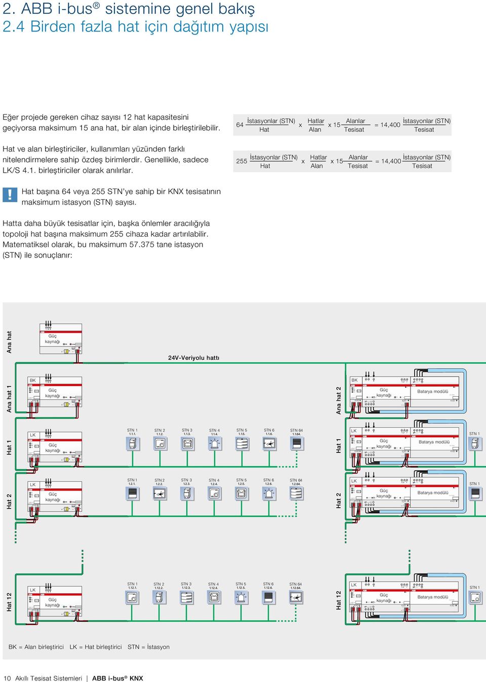 ABB i-bus sistemine genel bakış 2.4 Birden fazla hat için dağıtım yapısı Eğer projede gereken cihaz sayısı 12 hat kapasitesini geçiyorsa maksimum 15 ana hat, bir alan içinde birleştirilebilir.