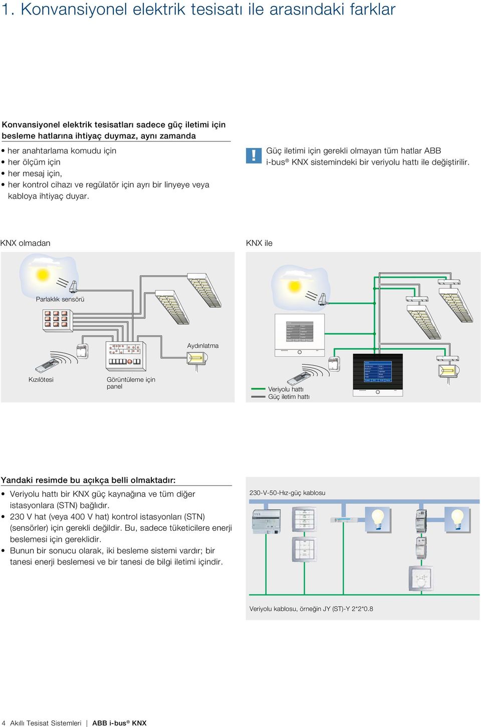 Konvansiyonel elektrik tesisatı ile arasındaki farklar Konvansiyonel elektrik tesisatları sadece güç iletimi için besleme hatlarına ihtiyaç duymaz, aynı zamanda her anahtarlama komudu için her ölçüm