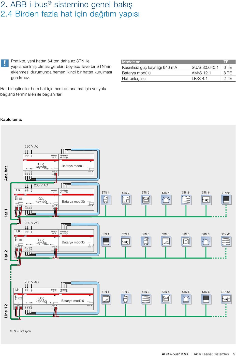 650 Code ma Code 150 150 ma ma Code 650 ma U n = 12 V DC U n = 12 V DC U n = 12 V DC U n = 12 V DC 2. ABB i-bus sistemine genel bakış 2.4 Birden fazla hat için dağıtım yapısı!