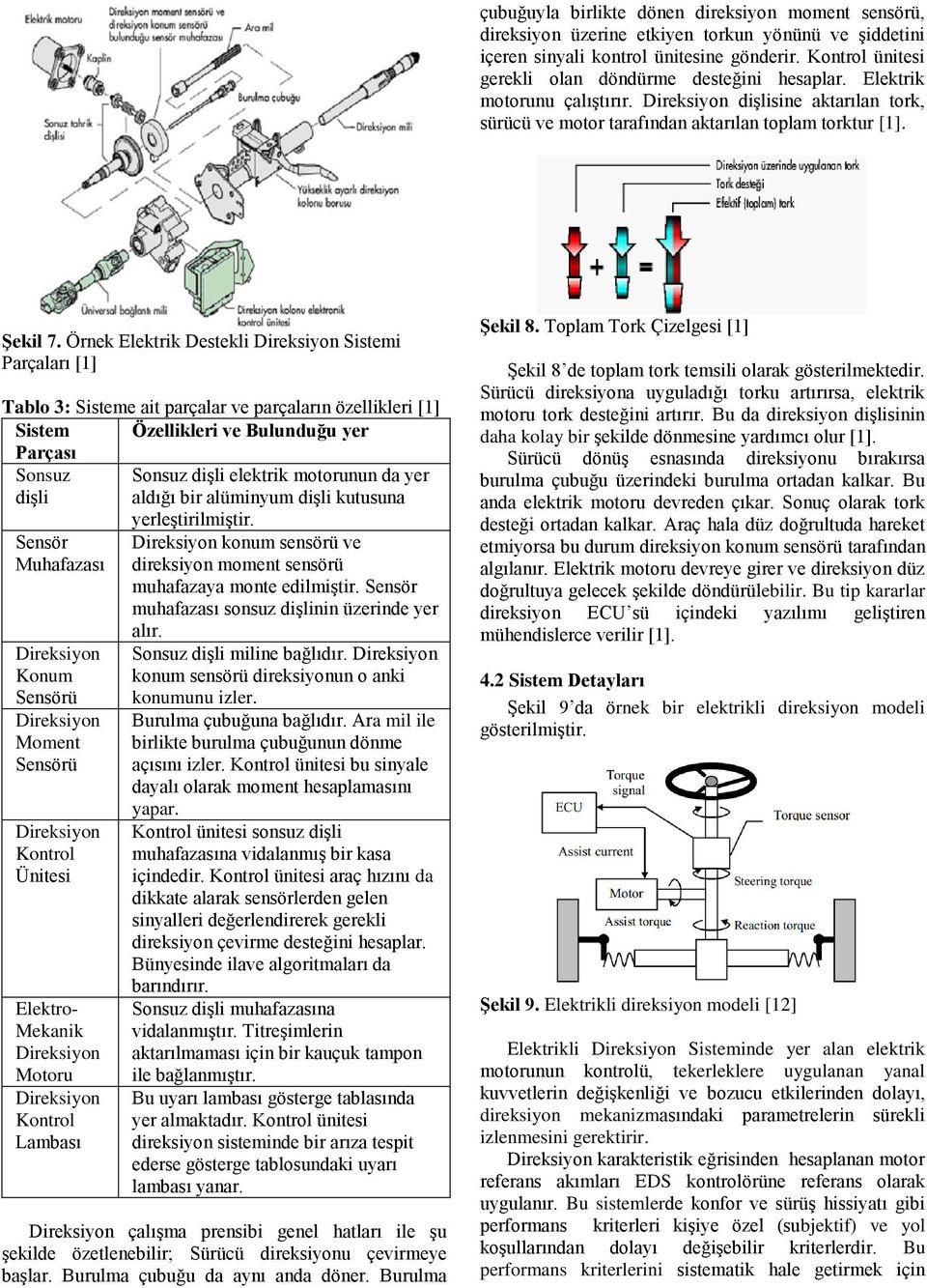 Örnek Elektrik Destekli Sistemi Parçaları [1] Tablo 3: Sisteme ait parçalar ve parçaların özellikleri [1] Sistem Özellikleri ve Bulunduğu yer Parçası Sonsuz Sonsuz dişli elektrik motorunun da yer