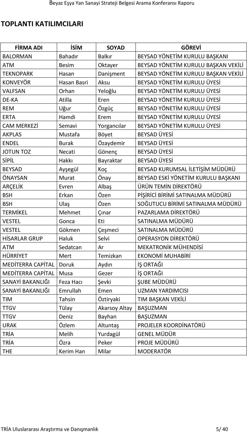 YÖNETİM KURULU ÜYESİ ERTA Hamdi Erem BEYSAD YÖNETİM KURULU ÜYESİ CAM MERKEZİ Semavi Yorgancılar BEYSAD YÖNETİM KURULU ÜYESİ AKPLAS Mustafa Böyet BEYSAD ÜYESİ ENDEL Burak Özaydemir BEYSAD ÜYESİ JOTUN