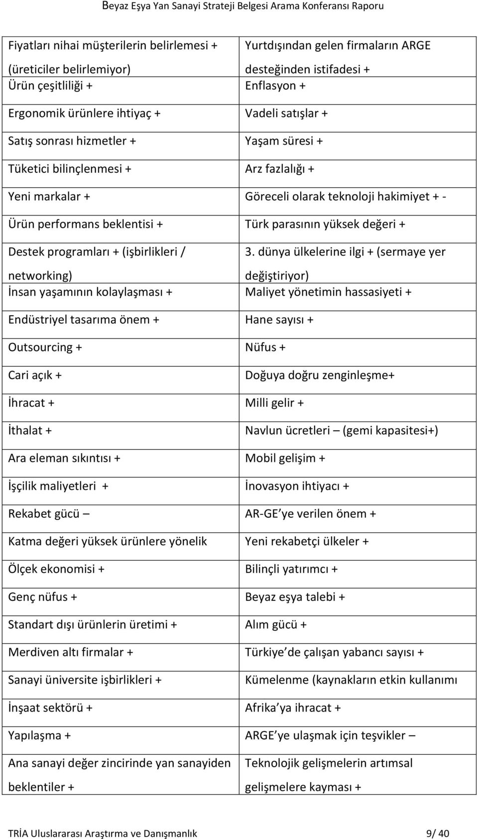 değeri + Destek programları + (işbirlikleri / networking) 3.