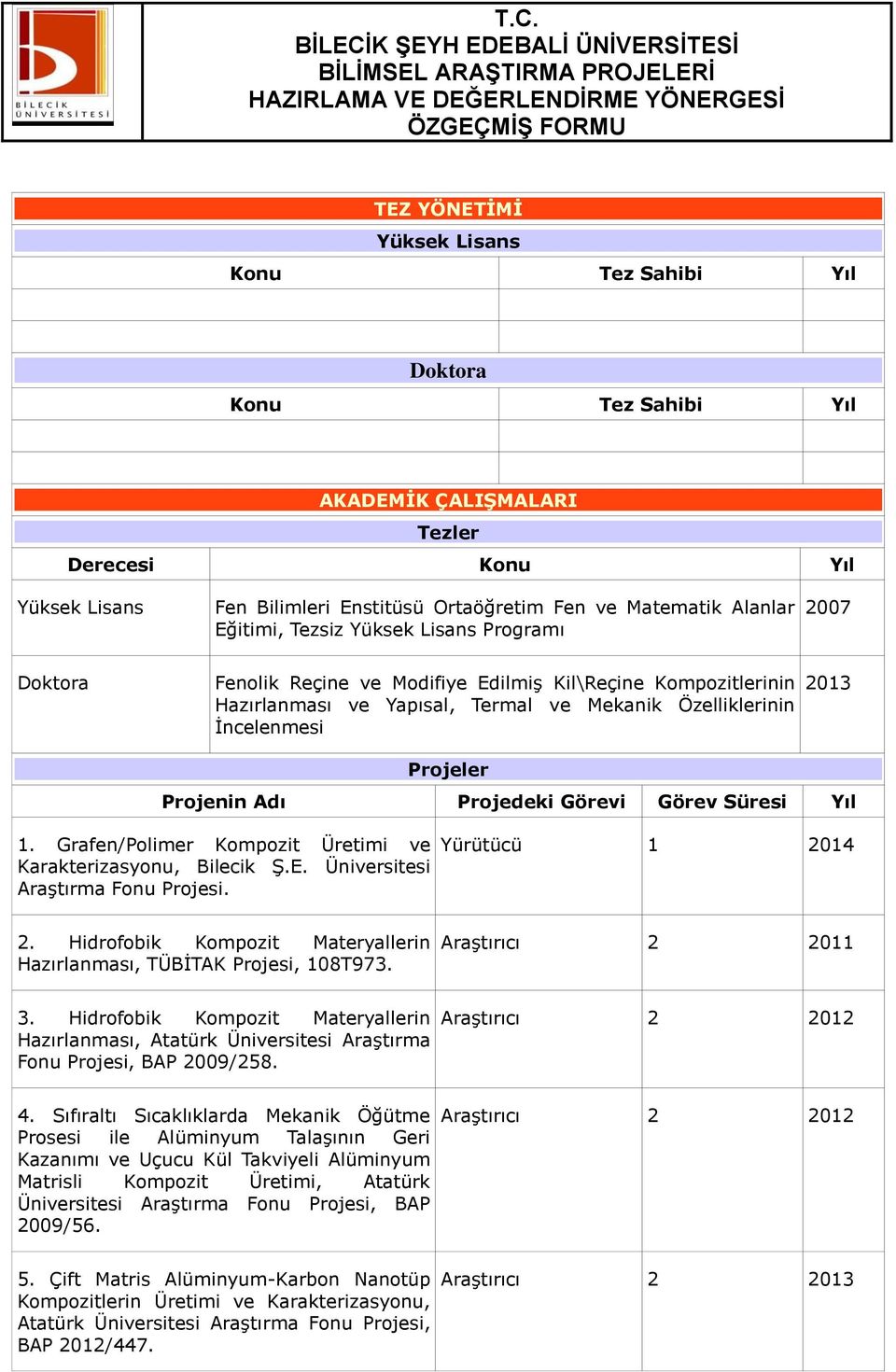 Projenin Adı Projedeki Görevi Görev Süresi Yıl 1. Grafen/Polimer Kompozit Üretimi ve Karakterizasyonu, Bilecik Ş.E. Üniversitesi Araştırma Fonu Projesi. Yürütücü 1 2014 2.