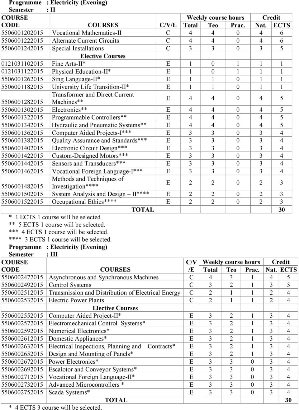 Arts-II* E 1 0 1 1 1 0121031122015 Physical Education-II* E 1 0 1 1 1 5506001262015 Sing Language-II* E 1 1 0 1 1 5506001182015 University Life Transition-II* E 1 1 0 1 1 Transformer and Direct