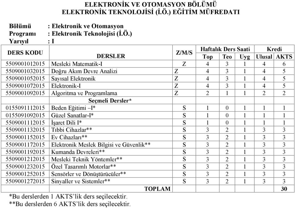 ) EĞİTİM MÜFREDATI Bölümü : Elektronik ve Otomasyon Programı : Elektronik Teknolojisi (İ.Ö.