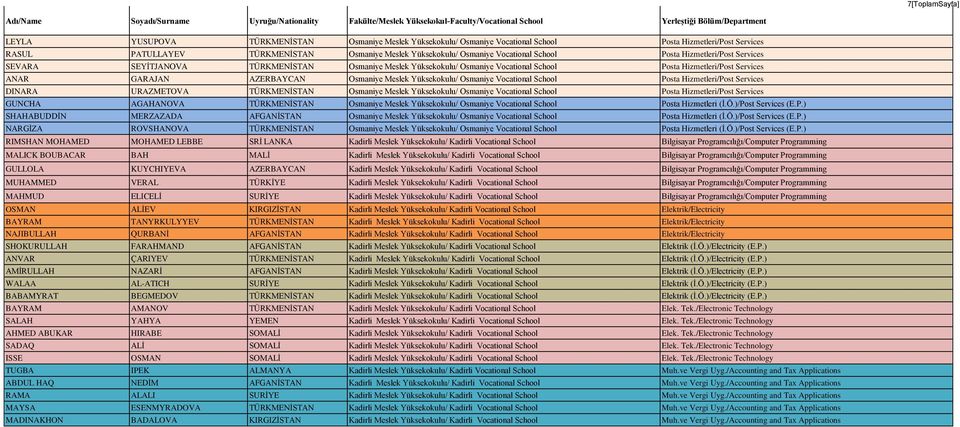 Osmaniye Meslek Yüksekokulu/ Osmaniye Vocational School Posta Hizmetleri/Post Services DINARA URAZMETOVA TÜRKMENİSTAN Osmaniye Meslek Yüksekokulu/ Osmaniye Vocational School Posta Hizmetleri/Post