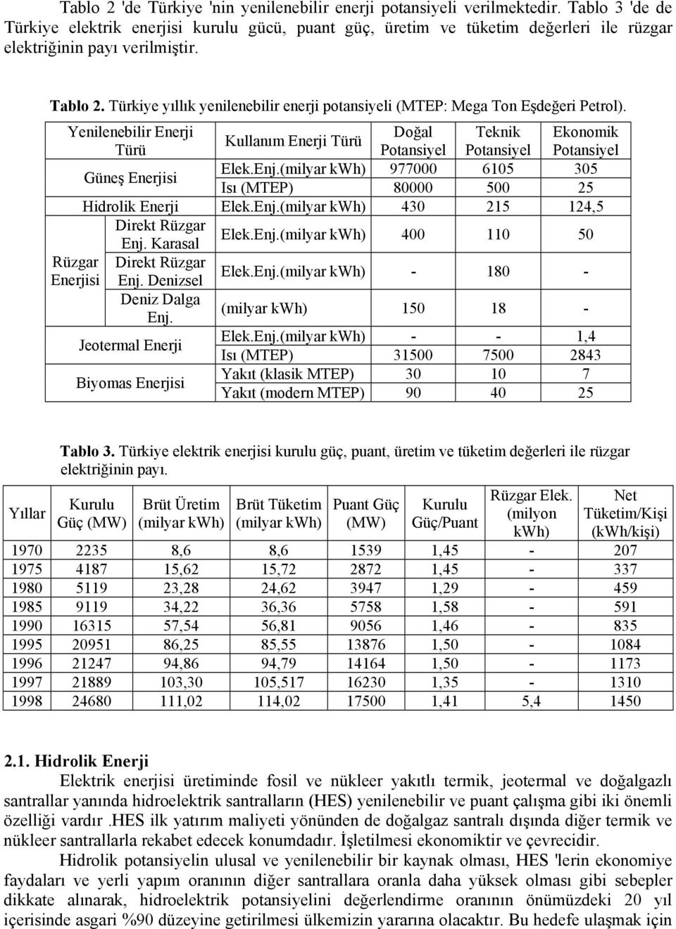 Türkiye yıllık yenilenebilir enerji potansiyeli (MTEP: Mega Ton Eşdeğeri Petrol).