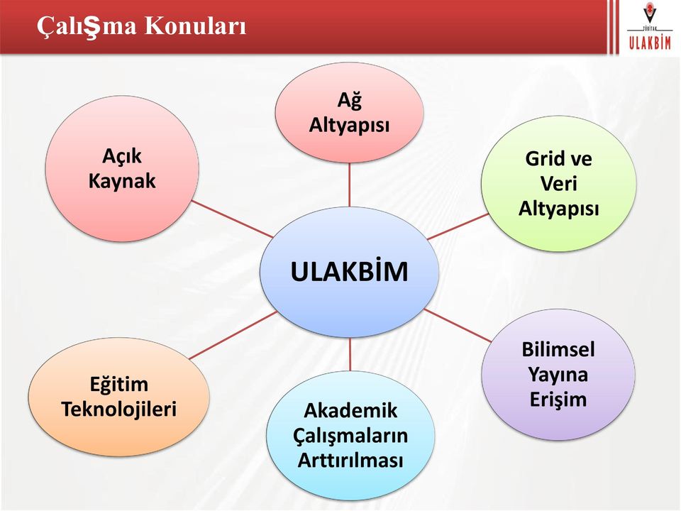 Altyapısı Eğitim Teknolojileri