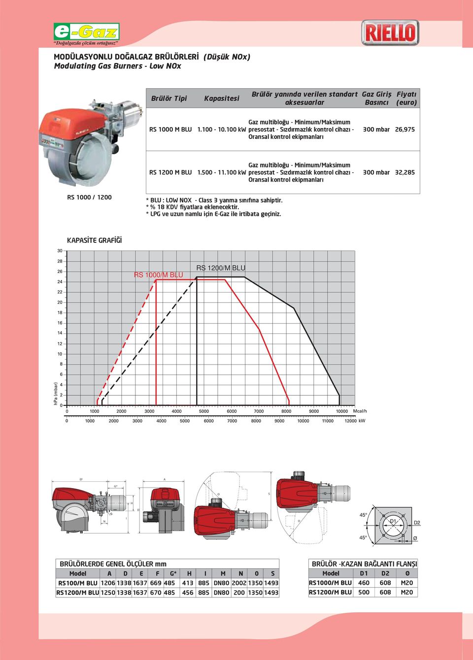 * LPG ve uzun namlu için E-Gaz ile irtibata geçiniz.