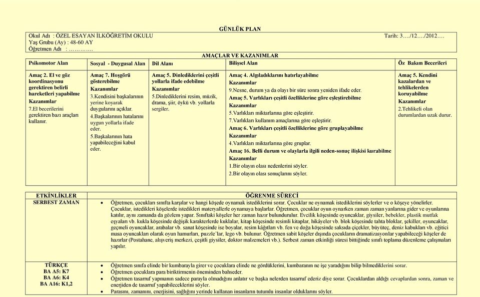 El becerilerini gerektiren bazı araçları kullanır. Amaç 7. HoĢgörü gösterebilme 3.Kendisini baģkalarının yerine koyarak duygularını açıklar. 4.BaĢkalarının hatalarını uygun yollarla ifade eder. 5.