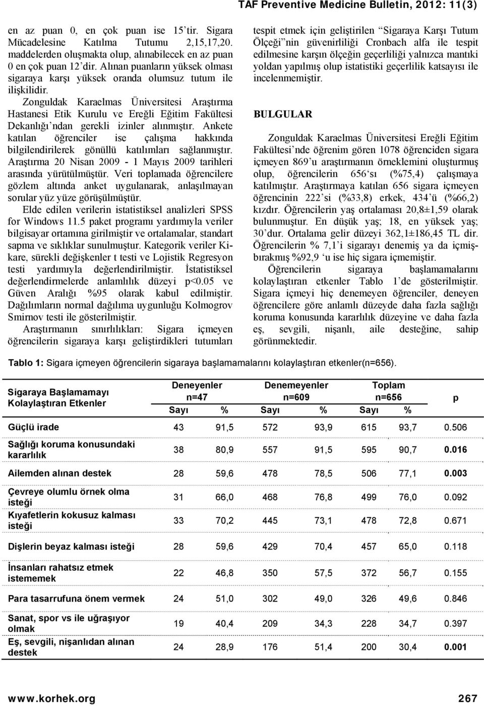 Zonguldak Karaelmas Üniversitesi Araştırma Hastanesi Etik Kurulu ve Ereğli Eğitim Fakültesi Dekanlığı ndan gerekli izinler alınmıştır.