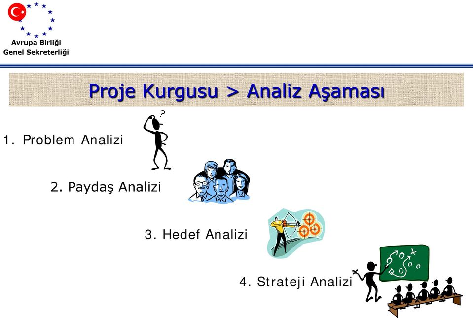 Problem Analizi 2.