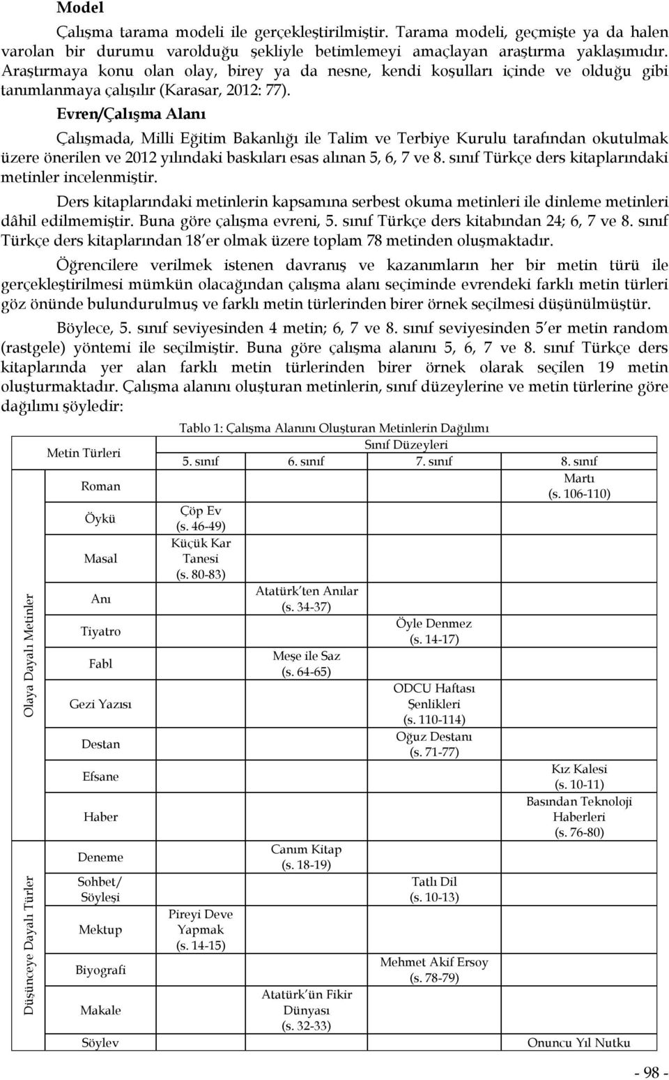 Evren/Çalışma Alanı Çalışmada, Milli Eğitim Bakanlığı ile Talim ve Terbiye Kurulu tarafından okutulmak üzere önerilen ve 2012 yılındaki baskıları esas alınan 5, 6, 7 ve 8.